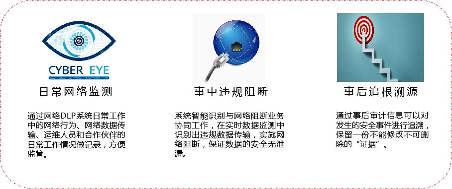 網絡數據泄露防護系統(NetDLP) 網絡數據泄露防護系統(NetDLP)